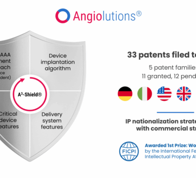Angiolutions' expanded IP Portfolio