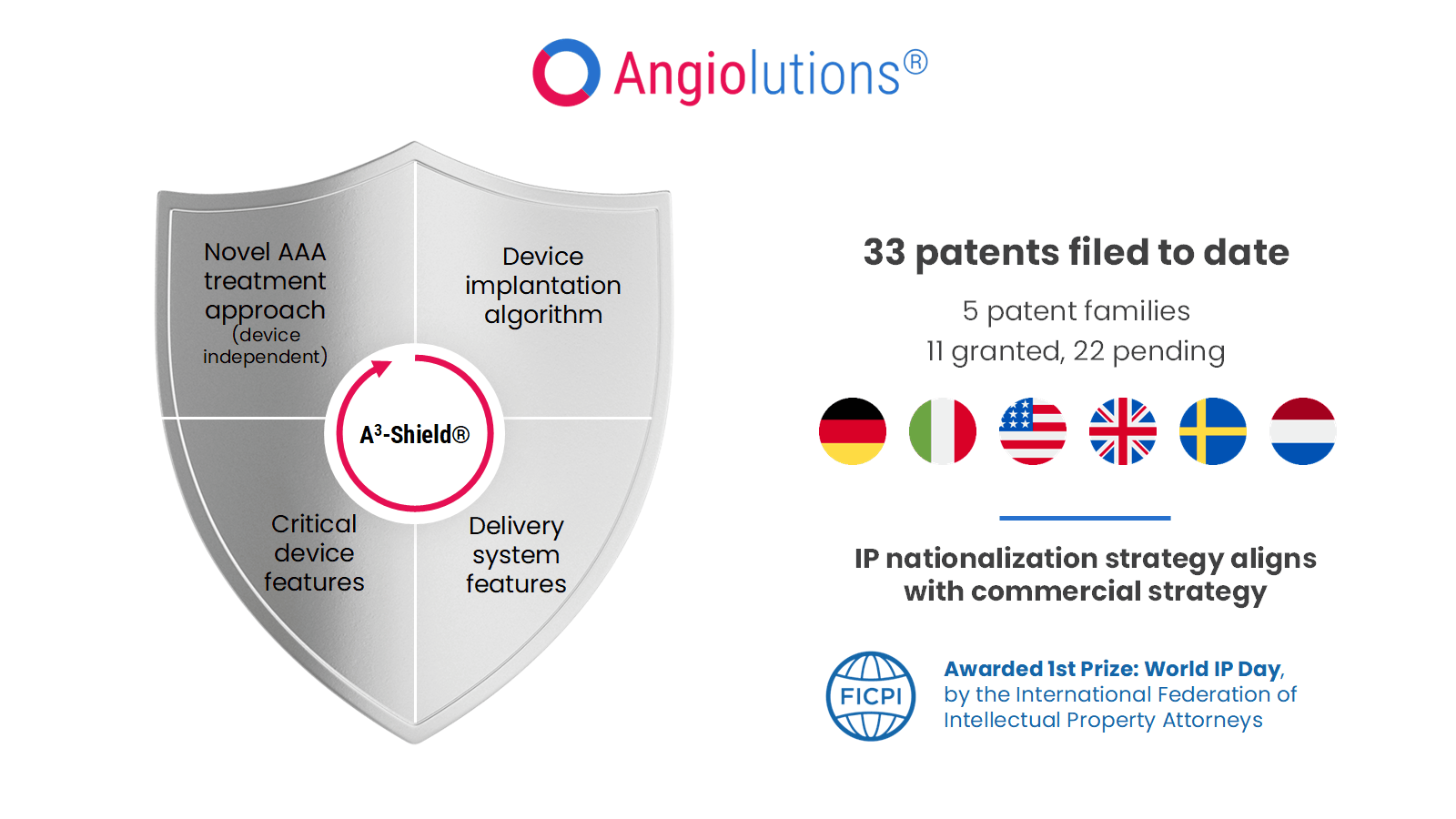 Angiolutions expands award winning patent portfolio to 11 granted, 22 pending patents